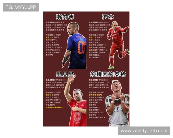 足球球星历史地位新排名解析梅西C罗谁将超越谁